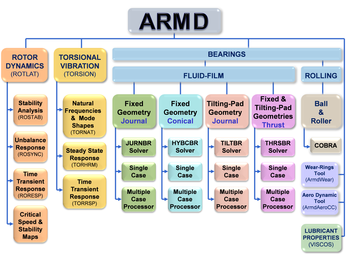 ARMD1