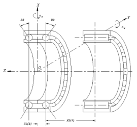 RollingElementBearing