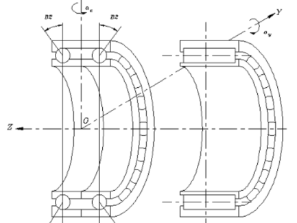 RollingElementBearing