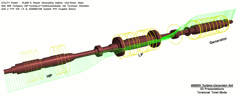 Torsion 6.0